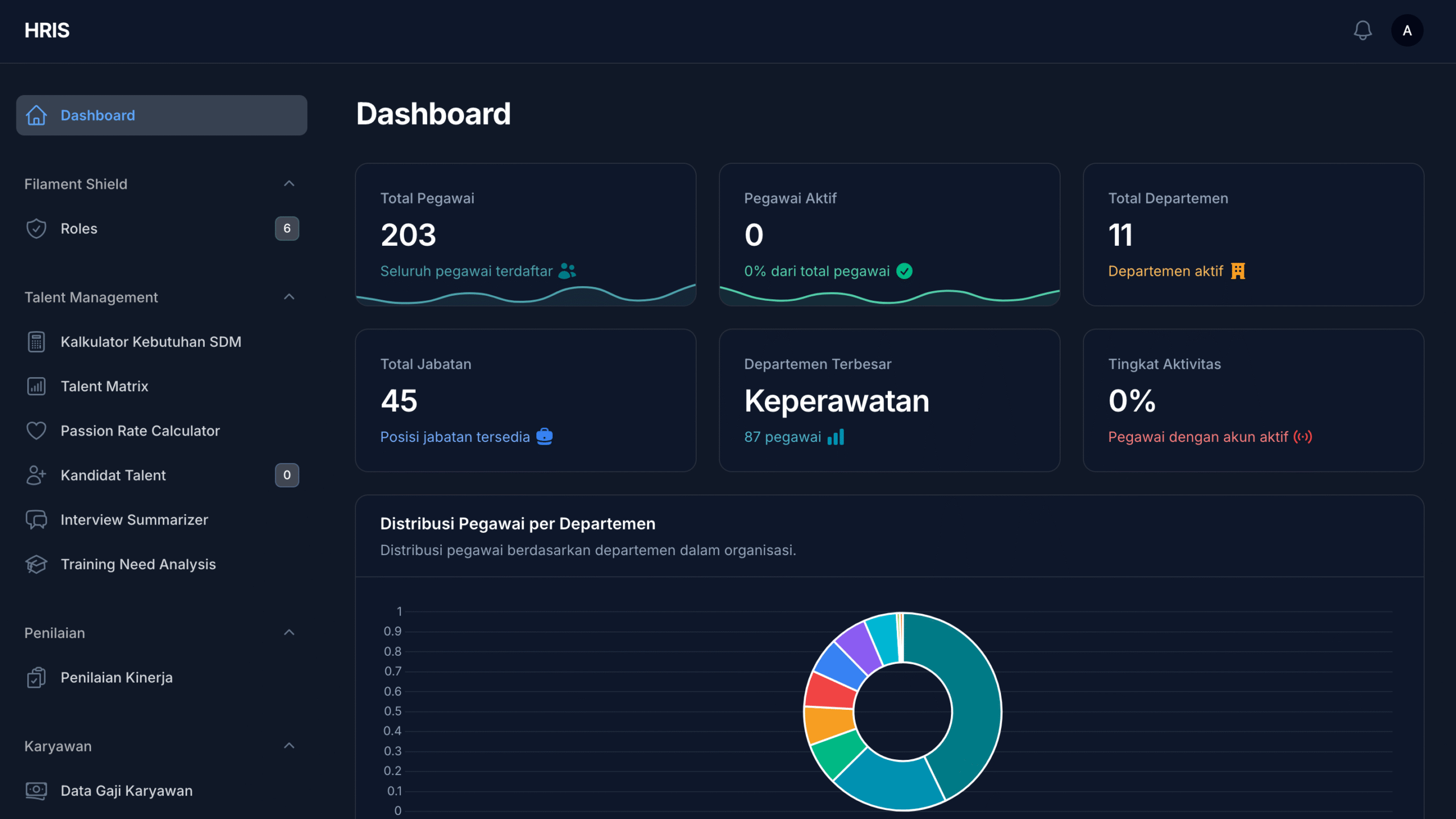 5 Pemanfaatan HRIS di Rumah Sakit: Meningkatkan Efisiensi dan Kualitas Manajemen SDM